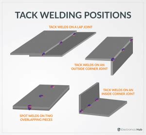 tack welds on metal boxes|what is a standard tack weld.